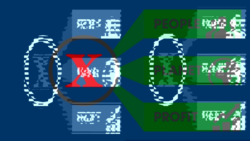 MVO Prestatieladder certificering