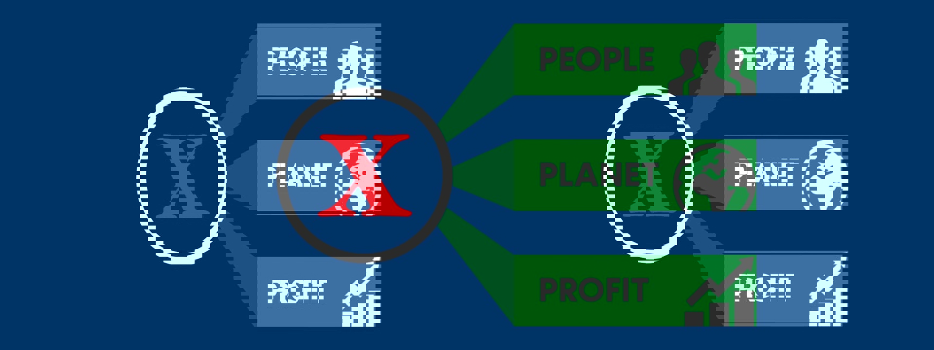 MVO Prestatieladder certificering