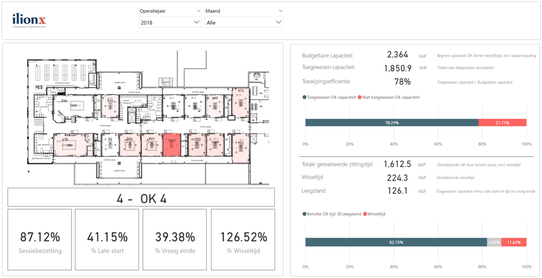 OK Dashboard PowerBI