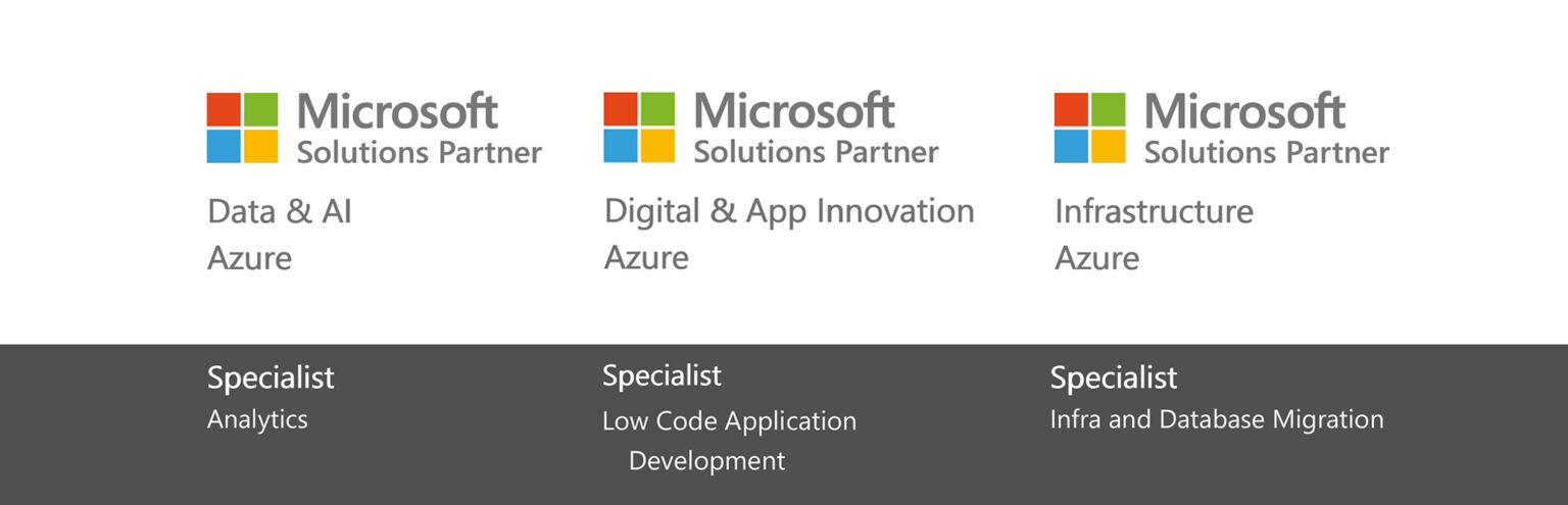 microsoft accreditaties