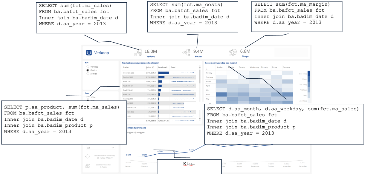 Superperformance met Snowflake & Direct Query in Power BI