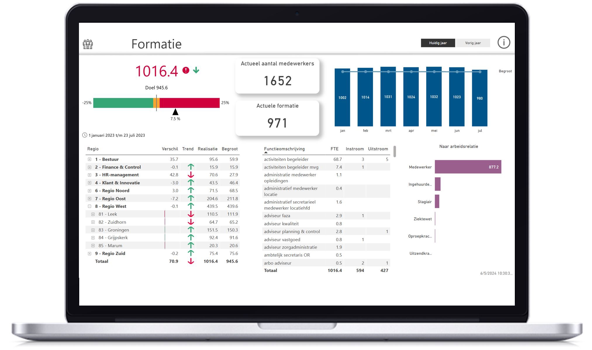ZorgControl - formatie dashboard op laptop