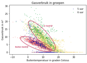 energiebesparing grafiek