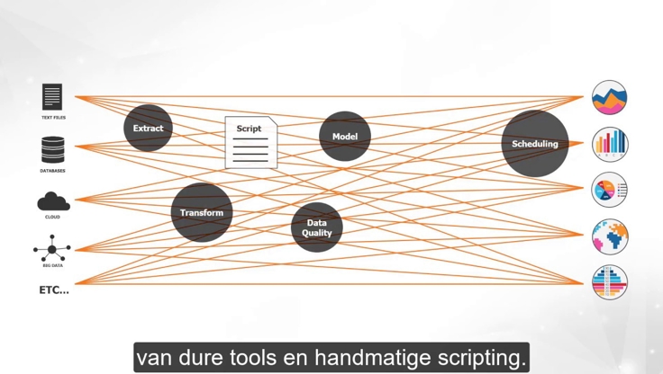 TimeXtender discovery hub