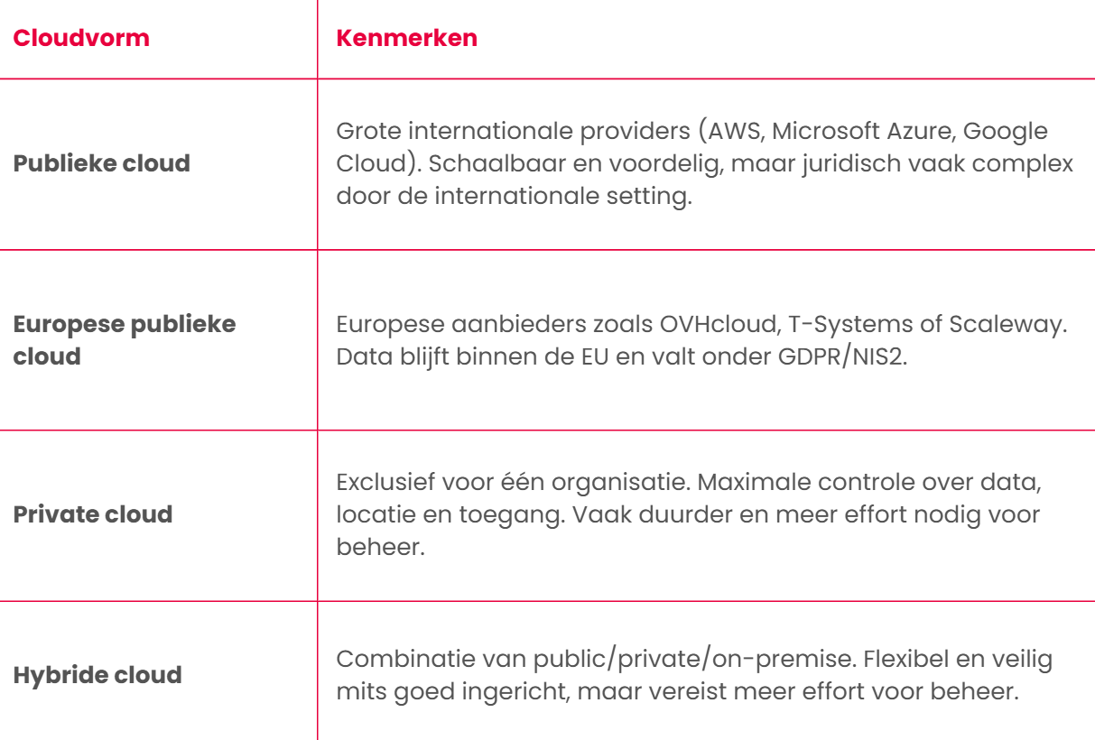 Tabel met cloudvormen uitgelegd adhv hun kenmerken