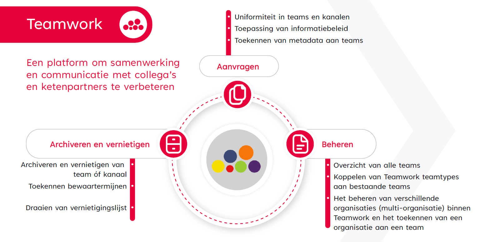 Onegov Teamwork Voor De Zorg