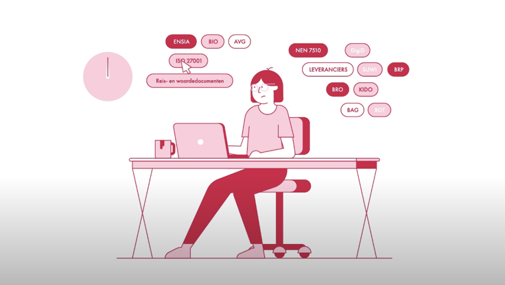 Animatie over het LIAS Informatiebeveiliging en privacy module