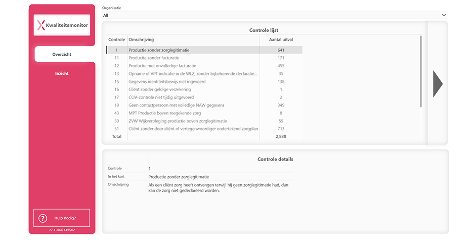 ZorgControl Kwaliteitsmonitor Overzicht 