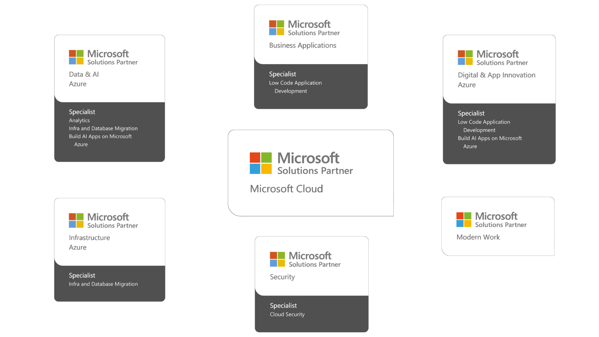 Partnership Microsoft | Samen sta je sterker