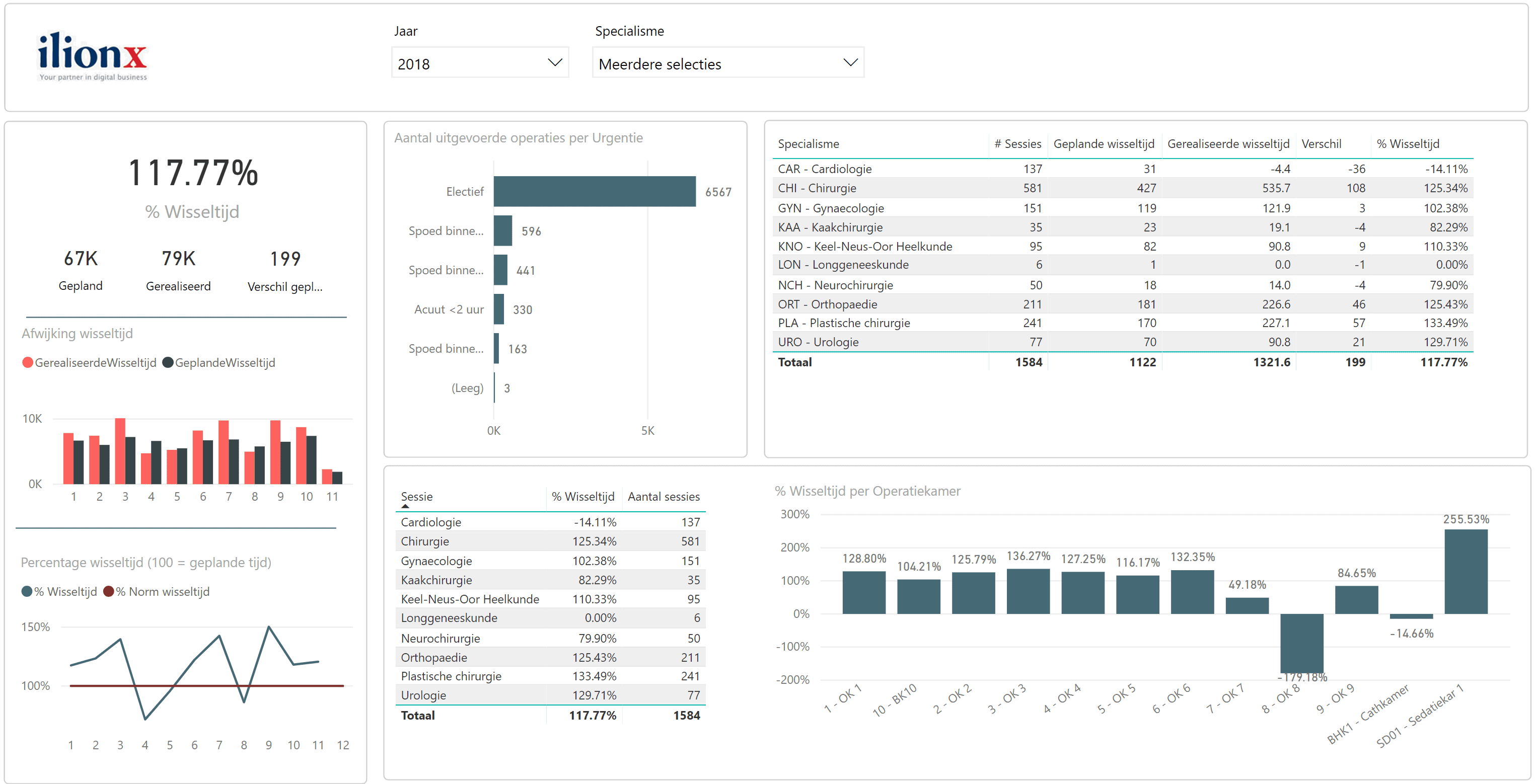 OK Dashboard PowerBI