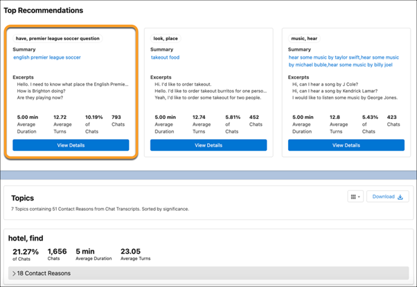 Salesforce recommendations voorbeeld
