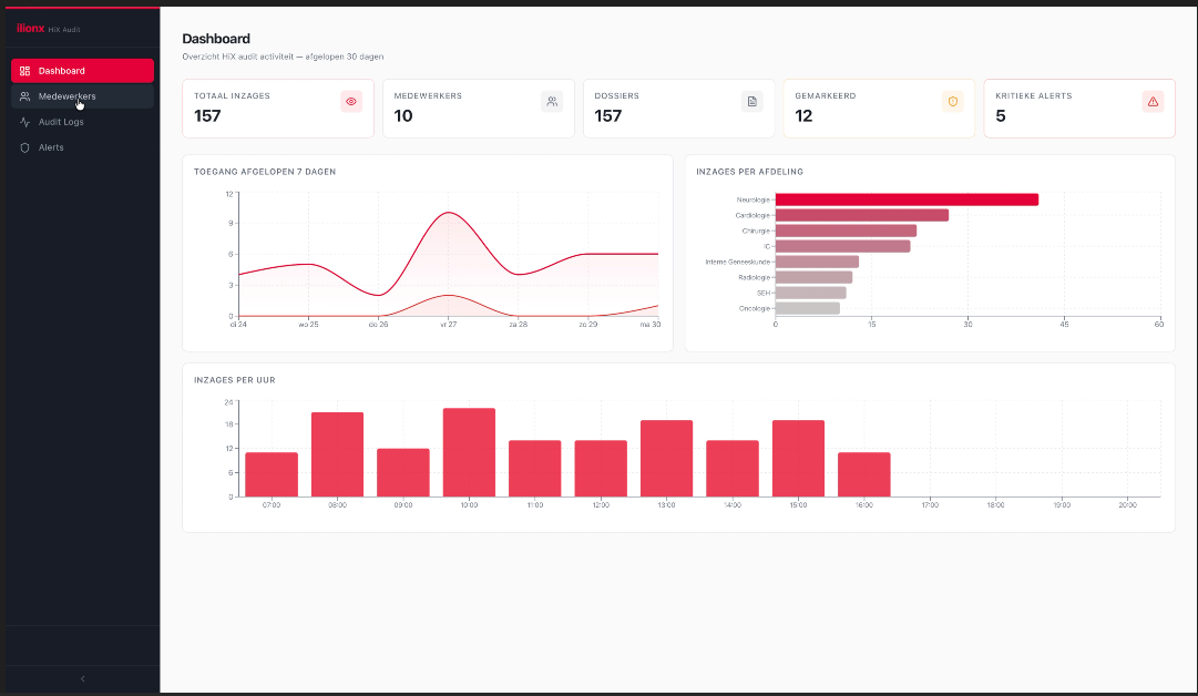 Dashboard EPD Security Monitoring