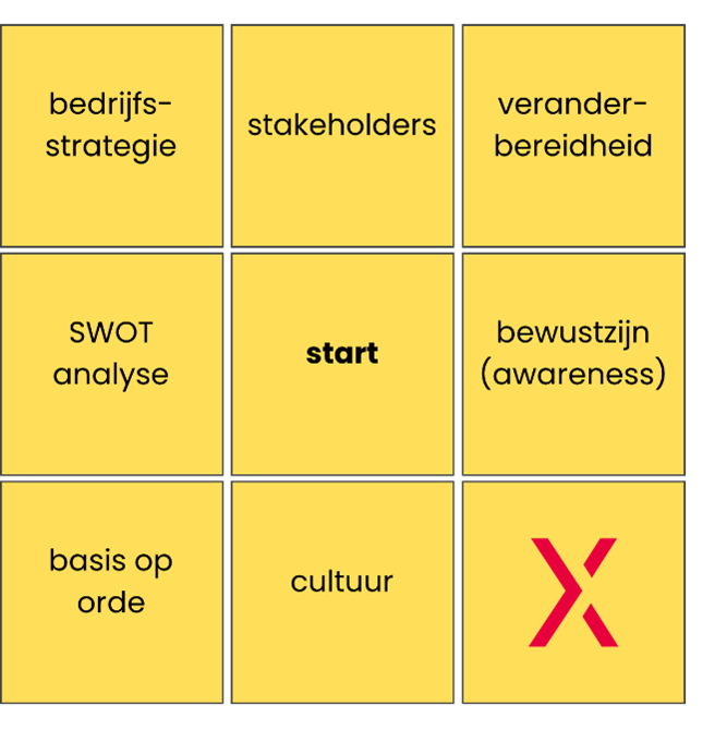 StrategiX framework