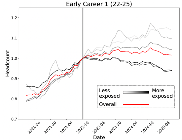 De toekomst van organisaties in een AI-gedreven wereld: de diamantstructuur   