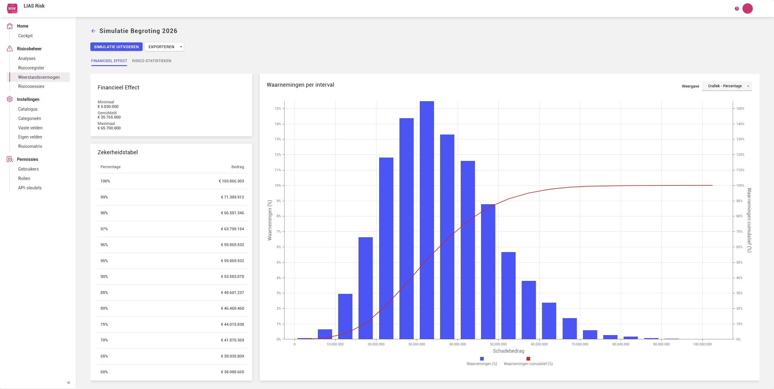 Screenshot LIAS Risk Berekening Weerstandsvermogen