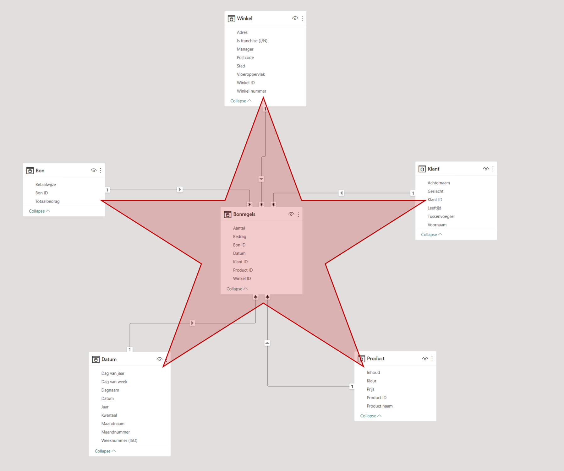 Voorbeeld van een stermodel