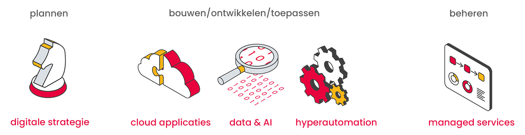 expertises healthcare