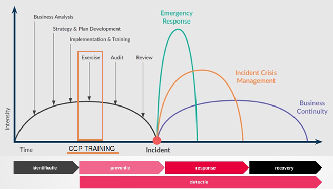 Cyber Crisis Preparedness Training