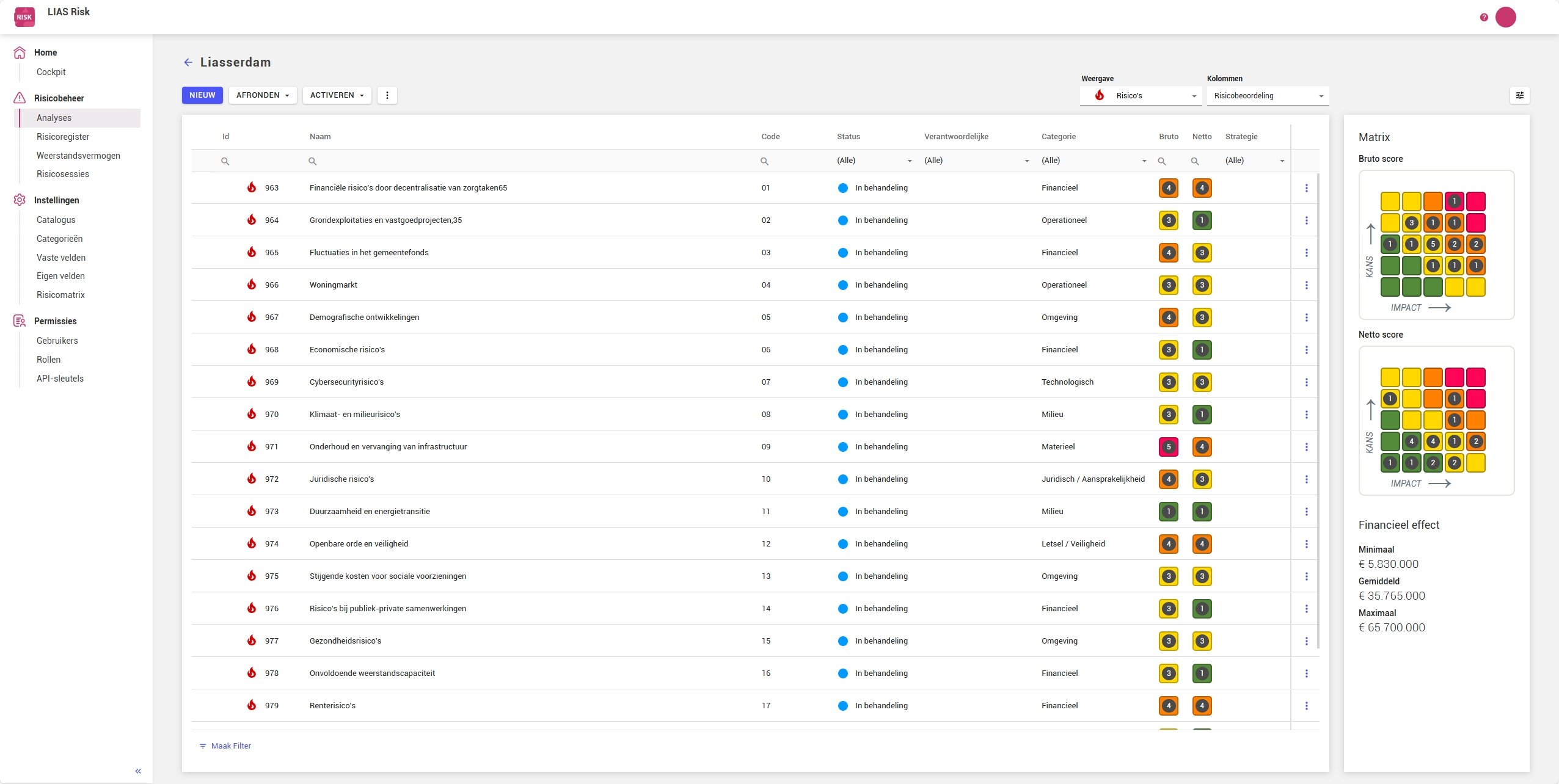 Screenshot LIAS Risk Risicoanalyse